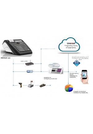 RBS ELIO Web